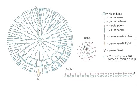 flor crochet diagrama