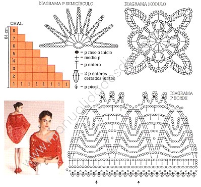 diagramas chal