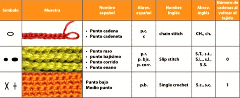 simbolos crochet